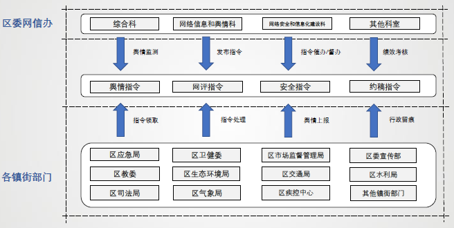 产品经理，产品经理网站